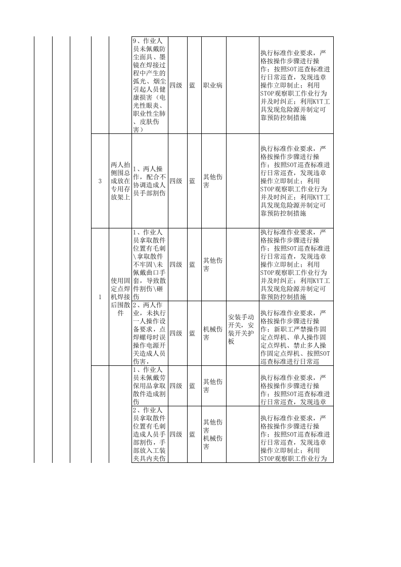 附录6：汽车制造行业企业作业活动风险分级管控清单-成果.xlsx 第4页