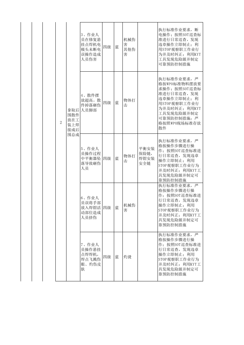 附录6：汽车制造行业企业作业活动风险分级管控清单-成果.xlsx 第5页