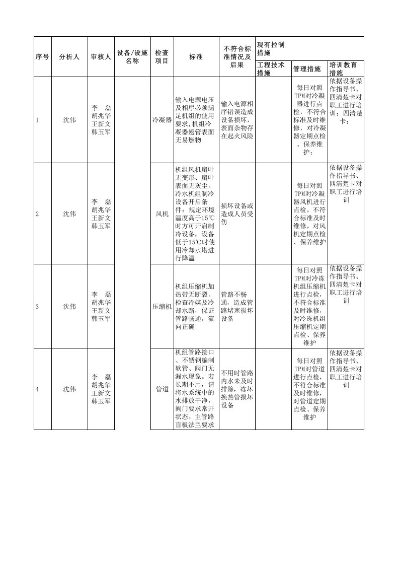 附录5：汽车制造行业企业安全检查表分析SCL+评价记录-成果.xlsx 第1页