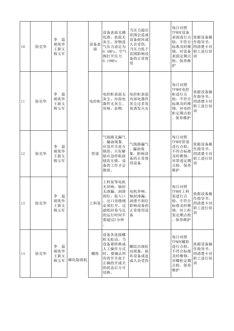 附录5：汽车制造行业企业安全检查表分析SCL+评价记录-成果.xlsx 第3页