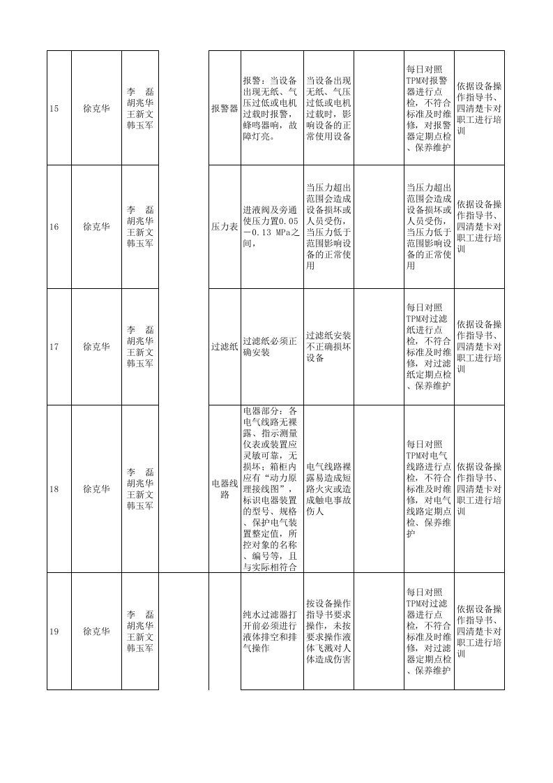 附录5：汽车制造行业企业安全检查表分析SCL+评价记录-成果.xlsx 第4页