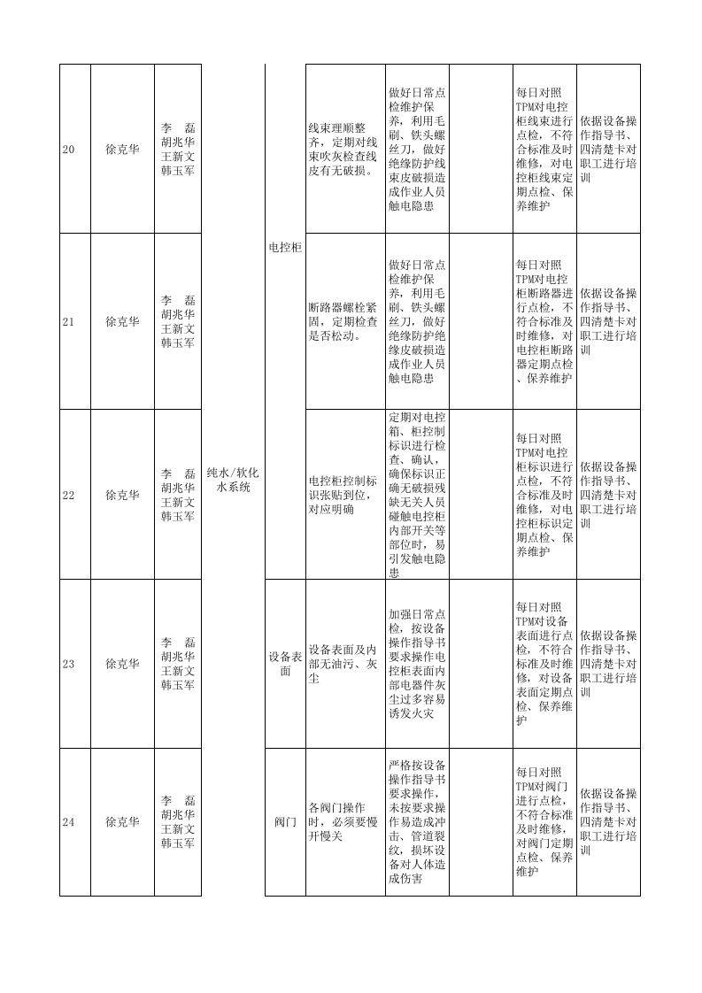 附录5：汽车制造行业企业安全检查表分析SCL+评价记录-成果.xlsx 第5页