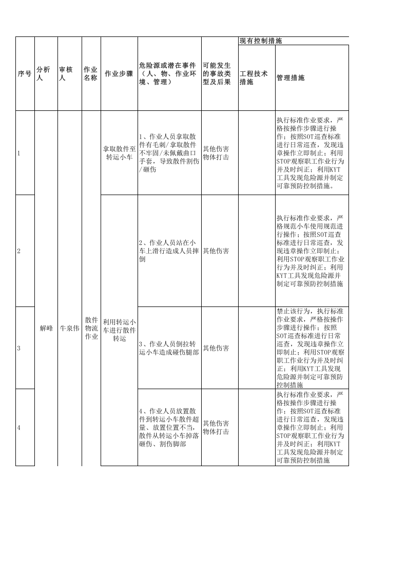 附录4：汽车制造行业企业作业活动分析法JHA+评价记录-成果.xlsx 第1页