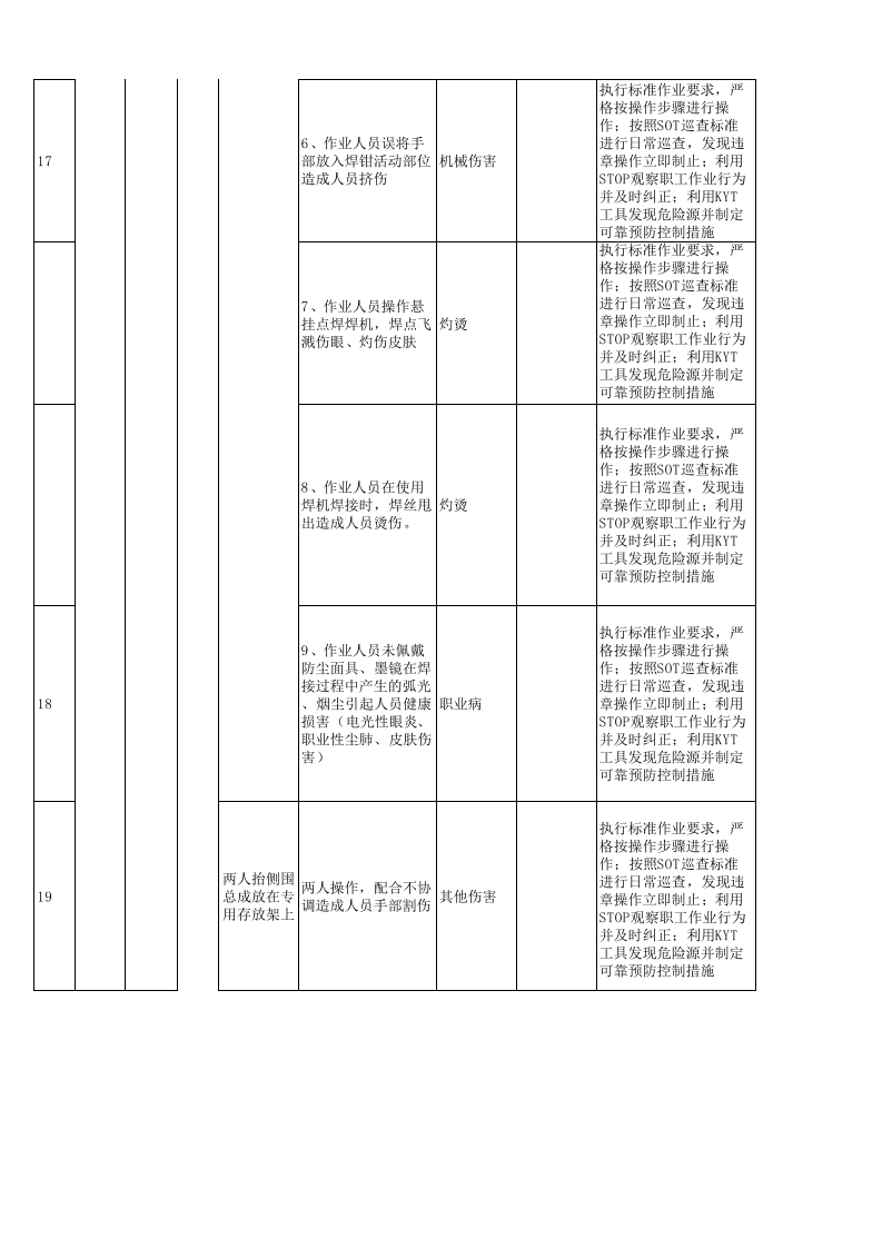 附录4：汽车制造行业企业作业活动分析法JHA+评价记录-成果.xlsx 第4页