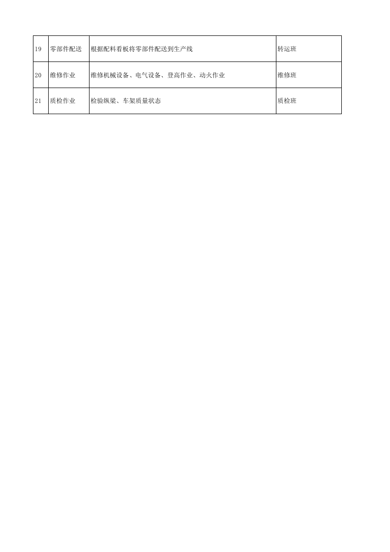 附录2：汽车制造行业企业作业活动清单-成果.xlsx 第3页