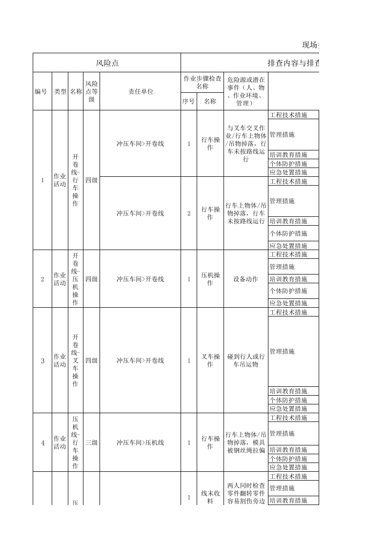 东岳汽车现场类隐患排查清单4.18.xlsx 第1页