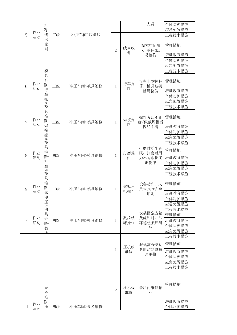 东岳汽车现场类隐患排查清单4.18.xlsx 第2页