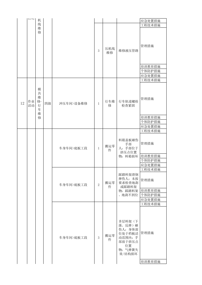 东岳汽车现场类隐患排查清单4.18.xlsx 第3页