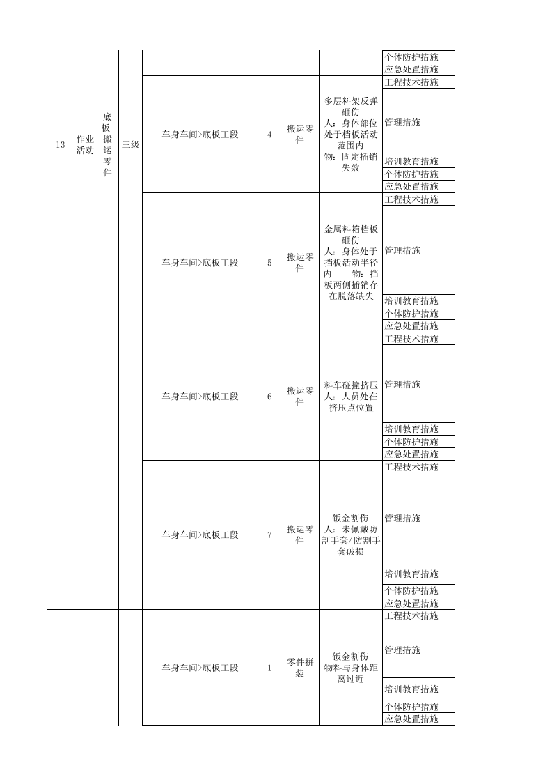 东岳汽车现场类隐患排查清单4.18.xlsx 第4页