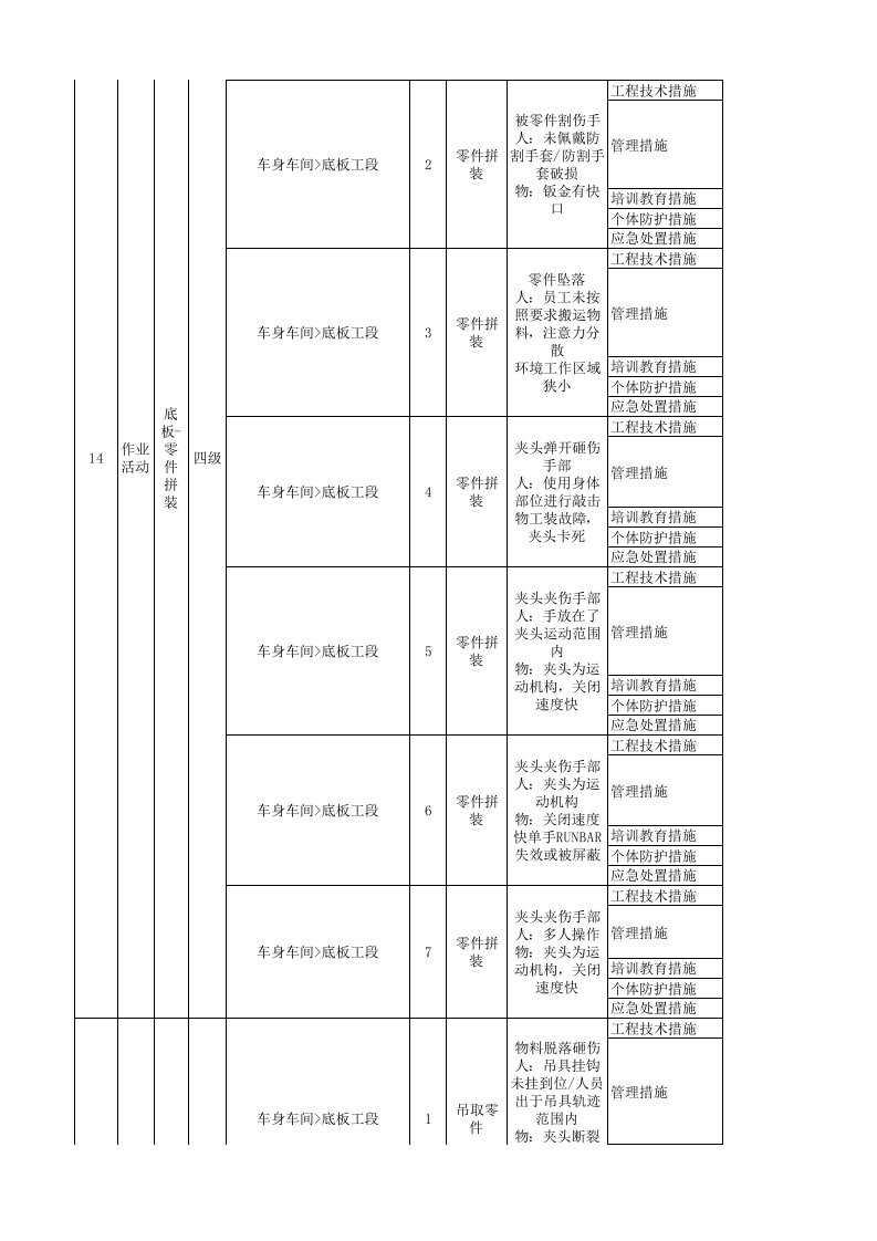 东岳汽车现场类隐患排查清单4.18.xlsx 第5页