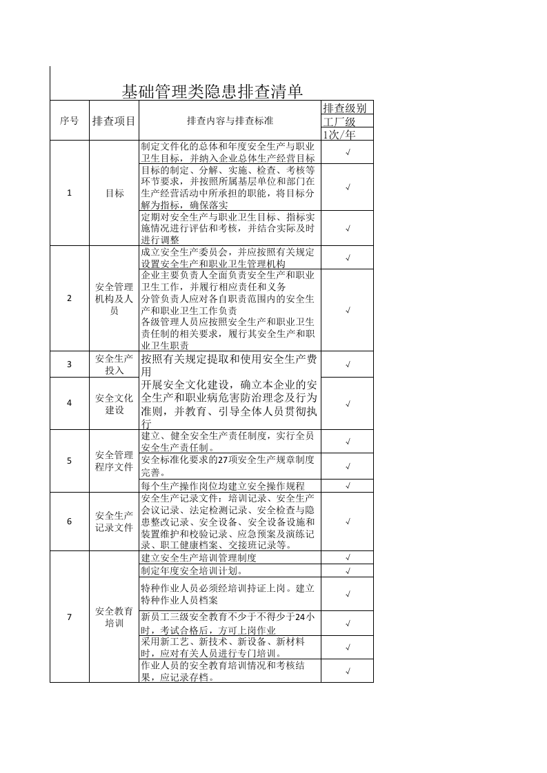 东岳汽车基础管理排查清单与台账4.18.xls 第1页
