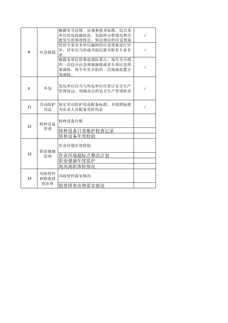 东岳汽车基础管理排查清单与台账4.18.xls 第2页