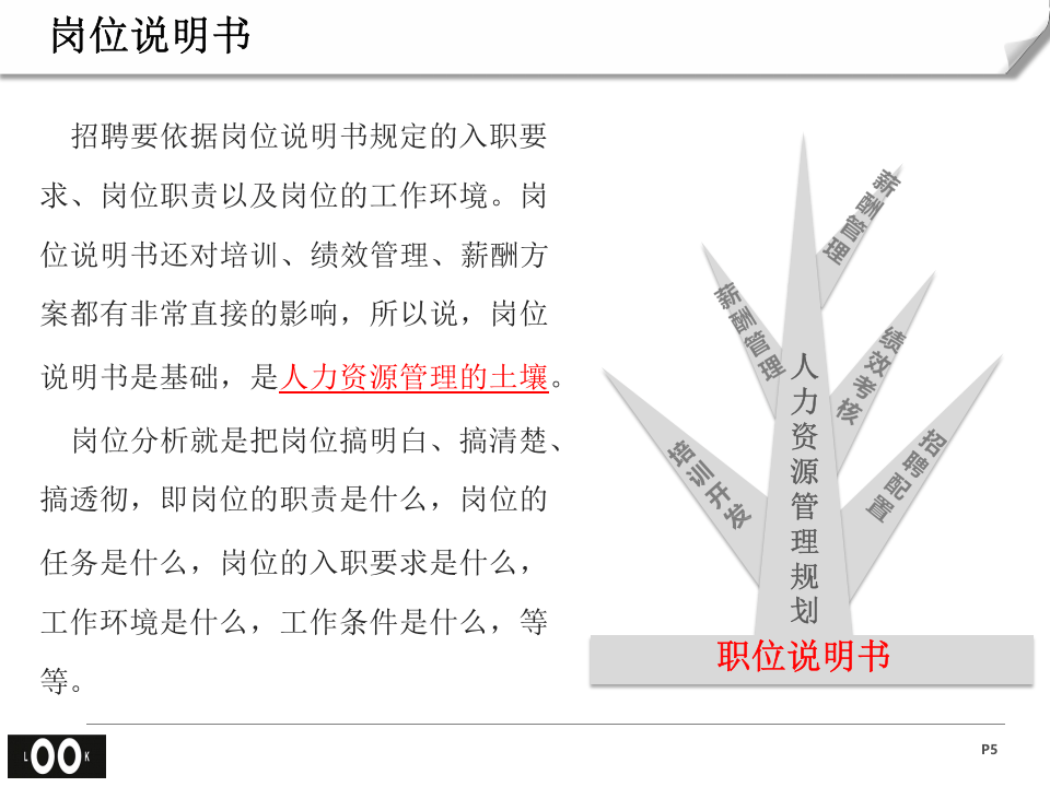 岗位说明书编写技巧.pptx 第5页