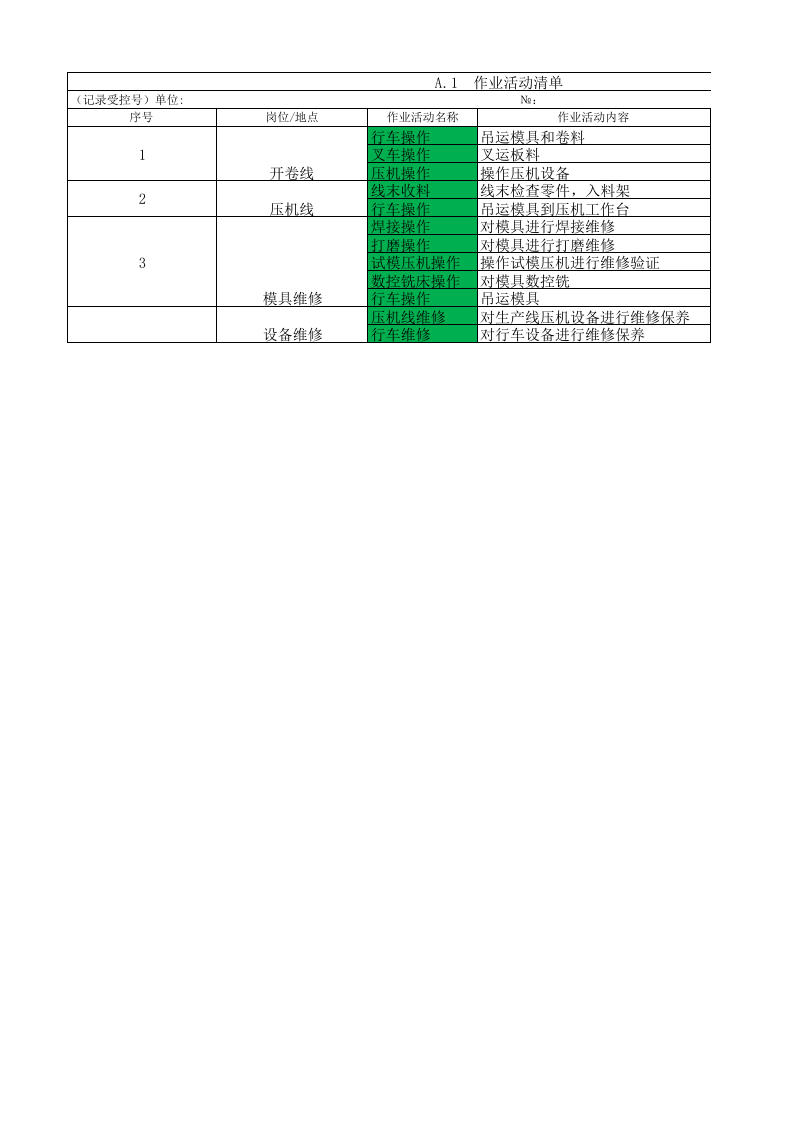 东岳汽车风险分级管控清单（含风险点）4.18.xlsx 第1页