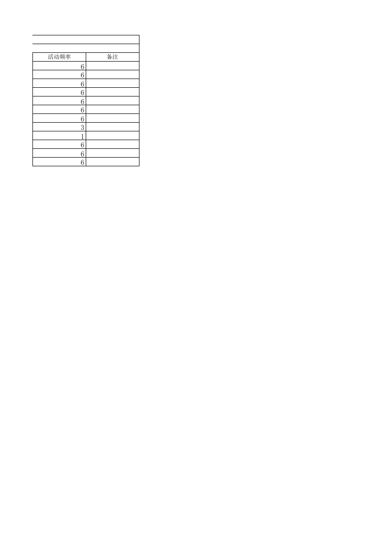 东岳汽车风险分级管控清单（含风险点）4.18.xlsx 第2页