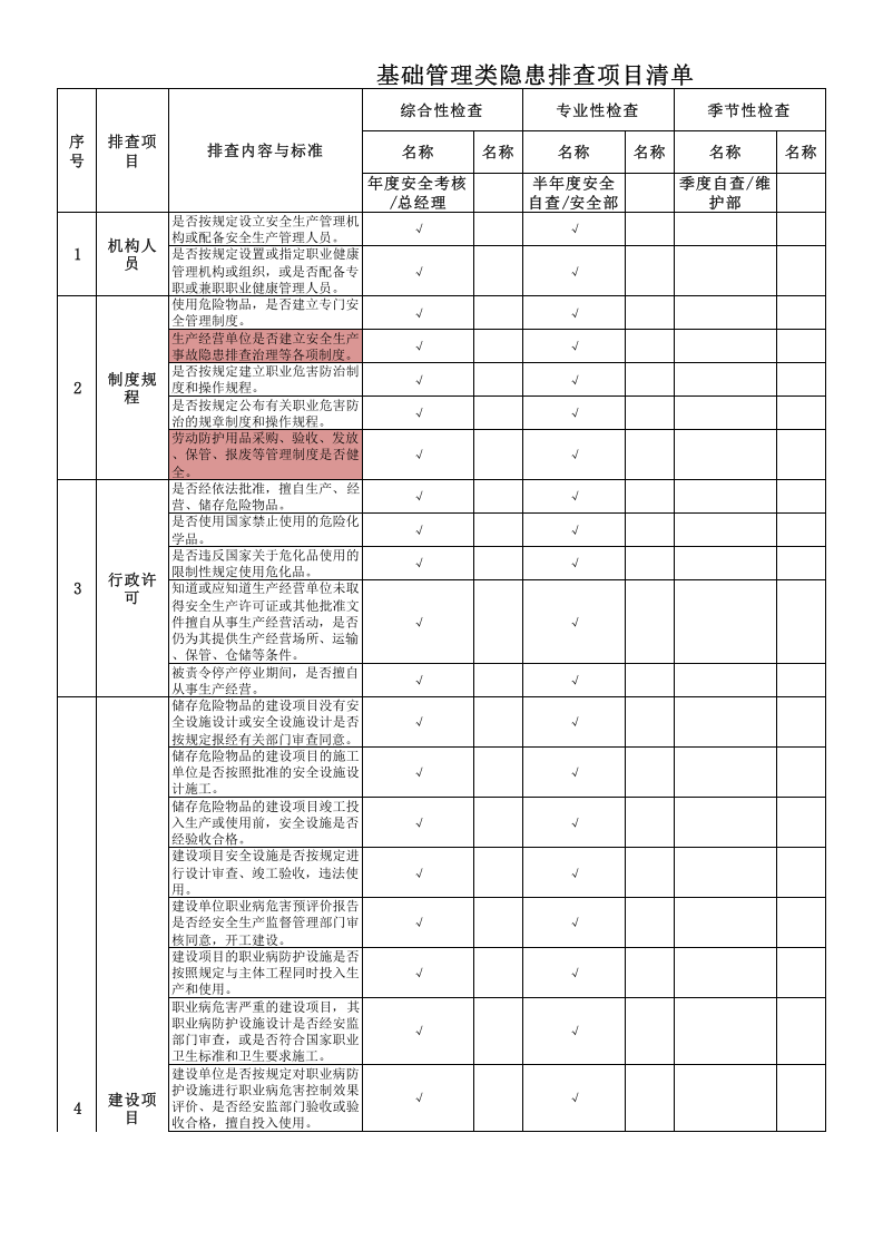 附录B：平板玻璃行业基础管理类隐患排查项目清单-成果.xlsx 第1页