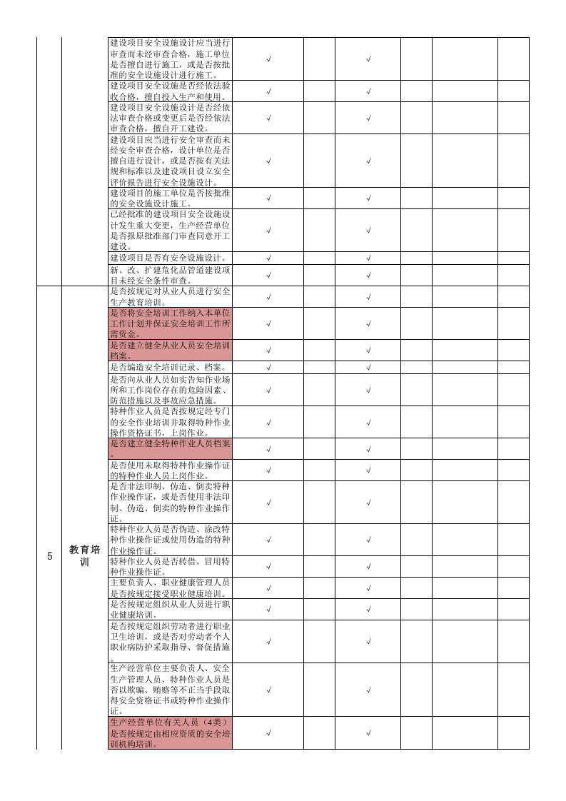 附录B：平板玻璃行业基础管理类隐患排查项目清单-成果.xlsx 第2页