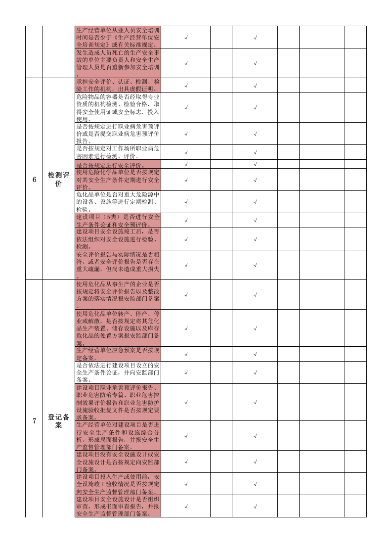附录B：平板玻璃行业基础管理类隐患排查项目清单-成果.xlsx 第3页