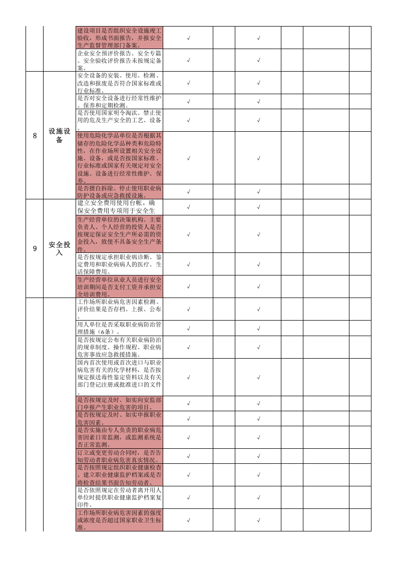 附录B：平板玻璃行业基础管理类隐患排查项目清单-成果.xlsx 第4页