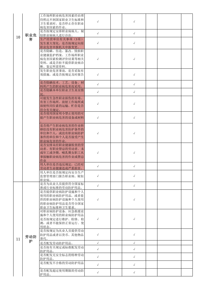 附录B：平板玻璃行业基础管理类隐患排查项目清单-成果.xlsx 第5页