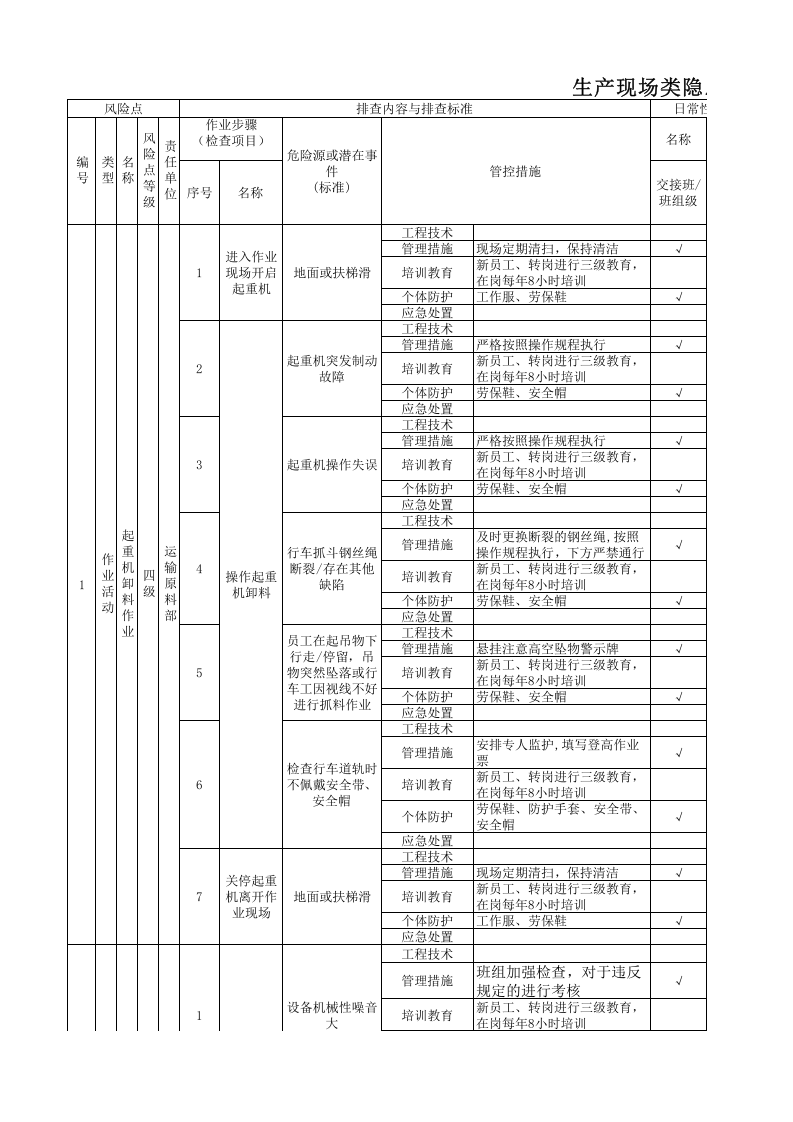 附录A：平板玻璃行业生产现场类隐患排查项目清单-成果.xlsx 第1页