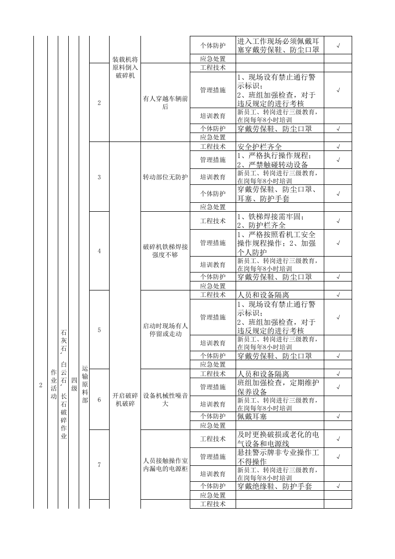 附录A：平板玻璃行业生产现场类隐患排查项目清单-成果.xlsx 第2页