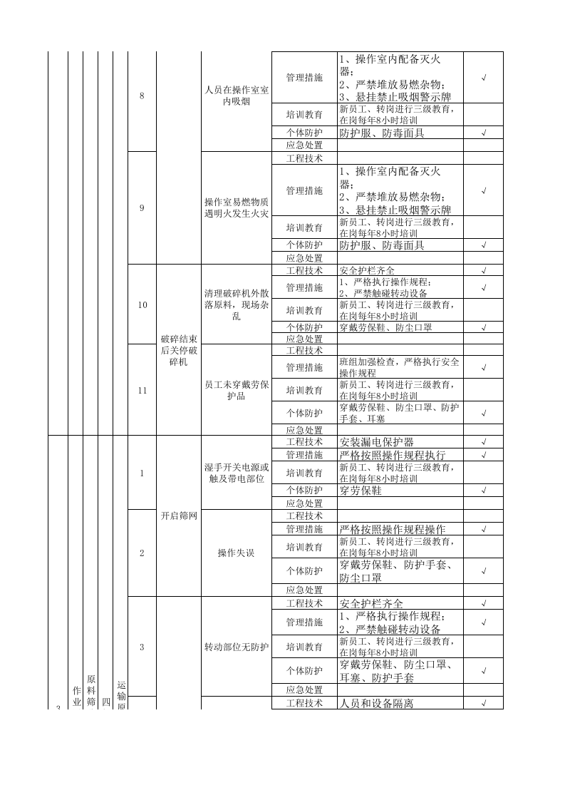 附录A：平板玻璃行业生产现场类隐患排查项目清单-成果.xlsx 第3页
