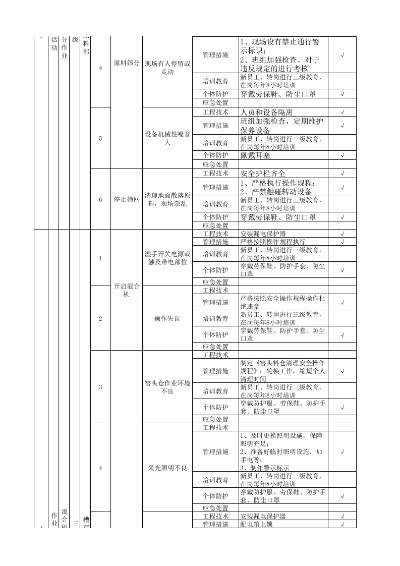附录A：平板玻璃行业生产现场类隐患排查项目清单-成果.xlsx 第4页