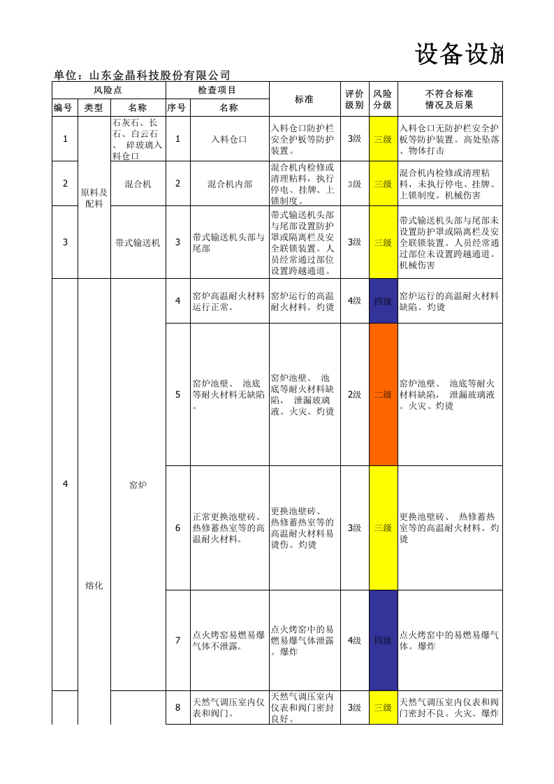 附录G：平板玻璃行业设备设施风险分级管控清单-成果.xlsx 第1页