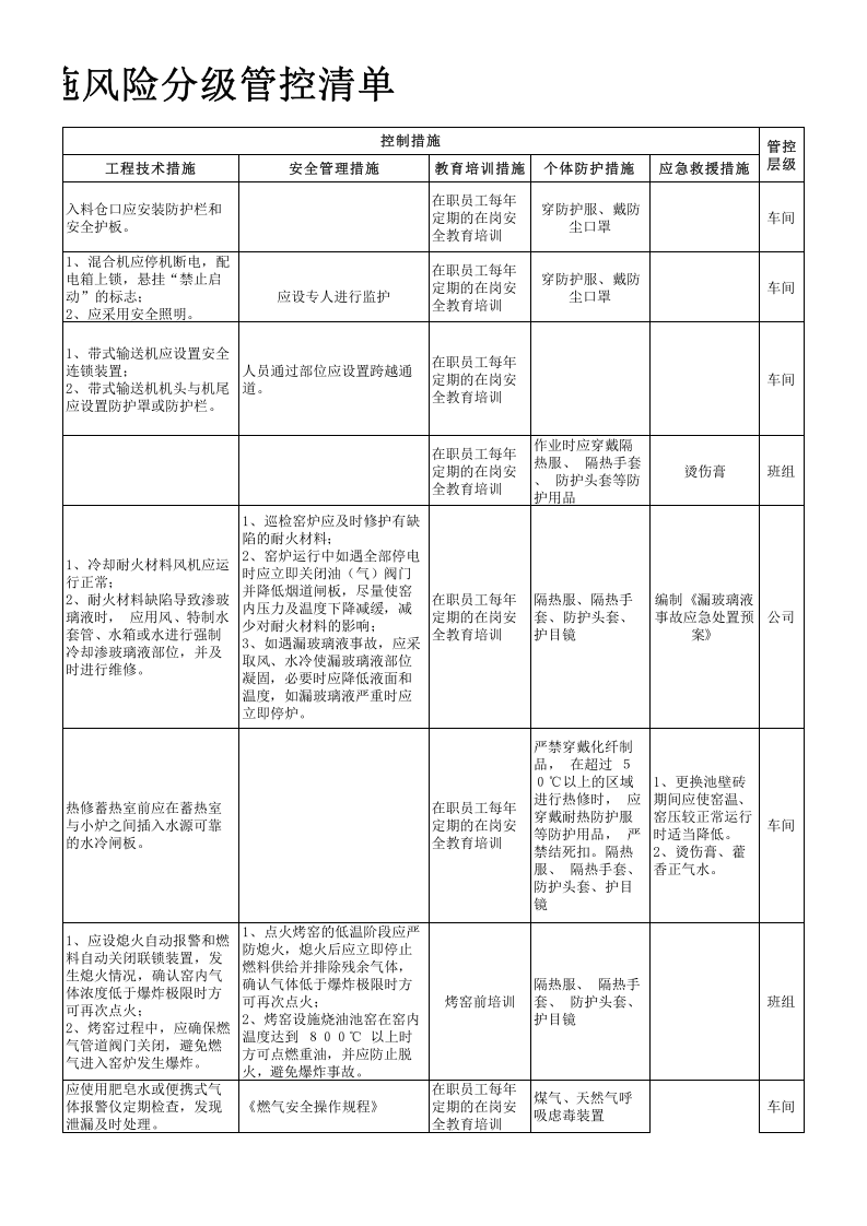 附录G：平板玻璃行业设备设施风险分级管控清单-成果.xlsx 第3页
