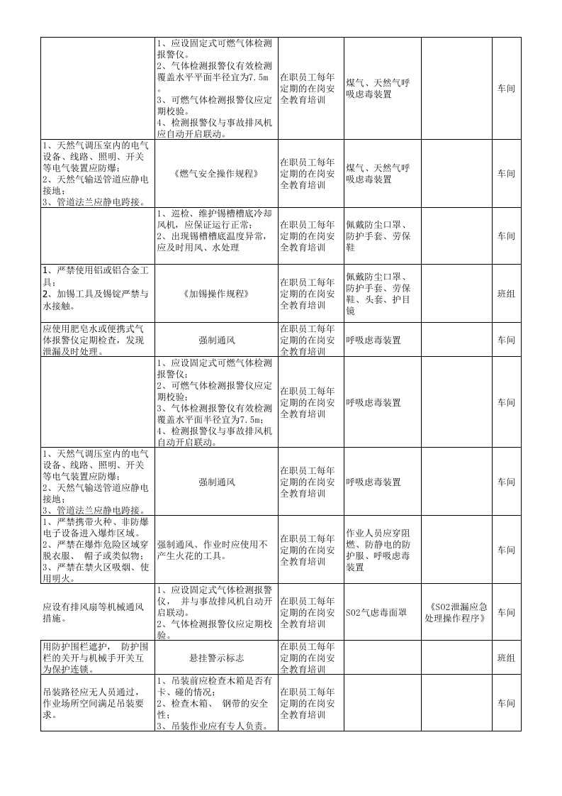 附录G：平板玻璃行业设备设施风险分级管控清单-成果.xlsx 第4页