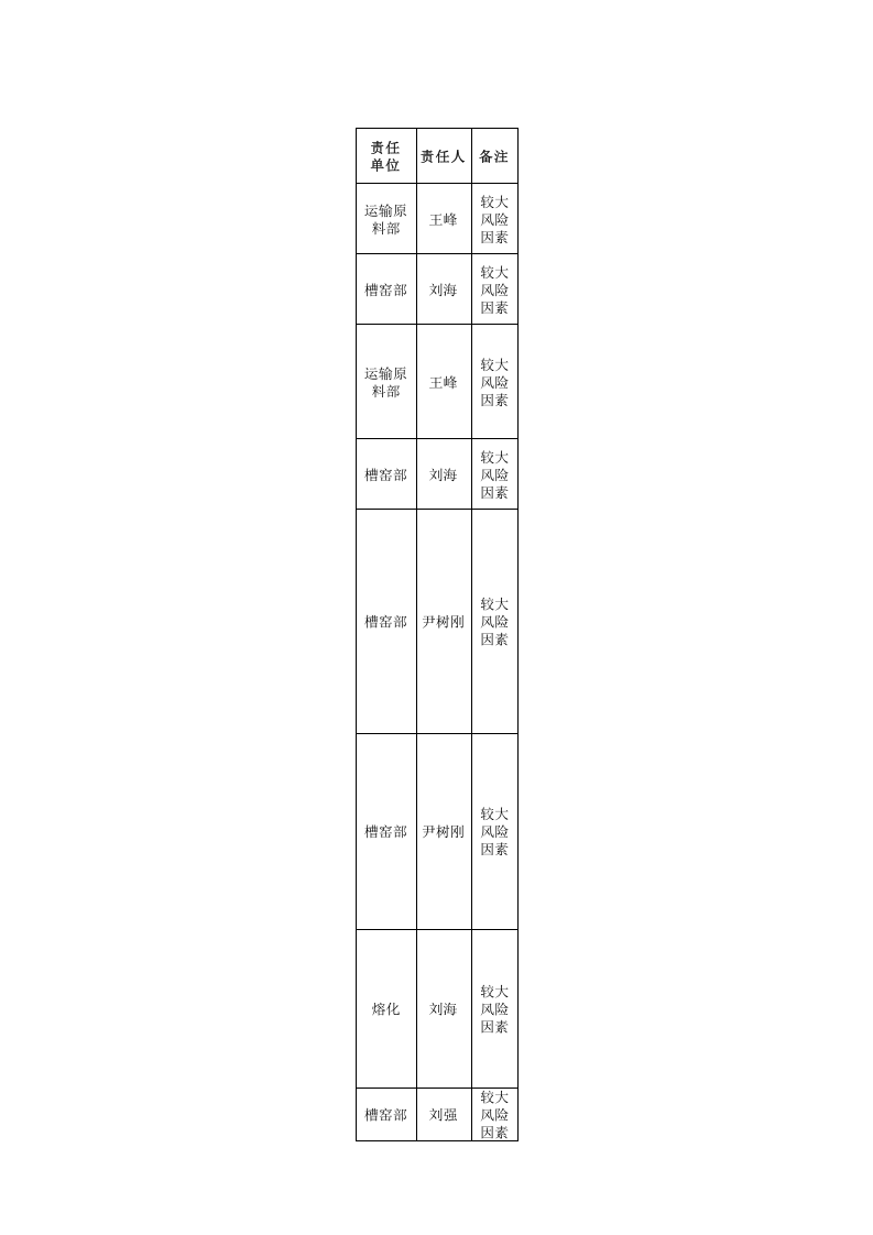 附录G：平板玻璃行业设备设施风险分级管控清单-成果.xlsx 第5页
