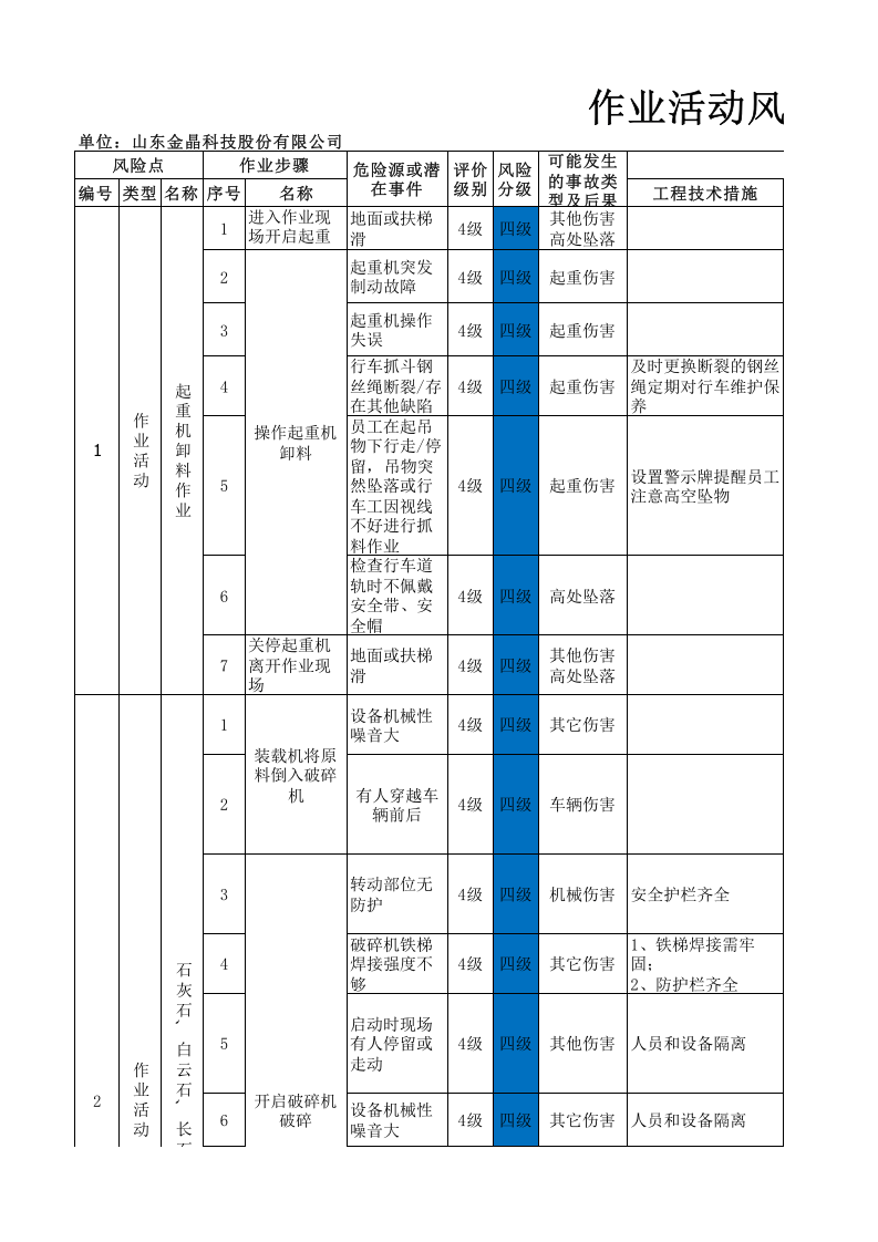 附录F：平板玻璃行业作业活动风险分级管控清单-成果.xlsx 第1页