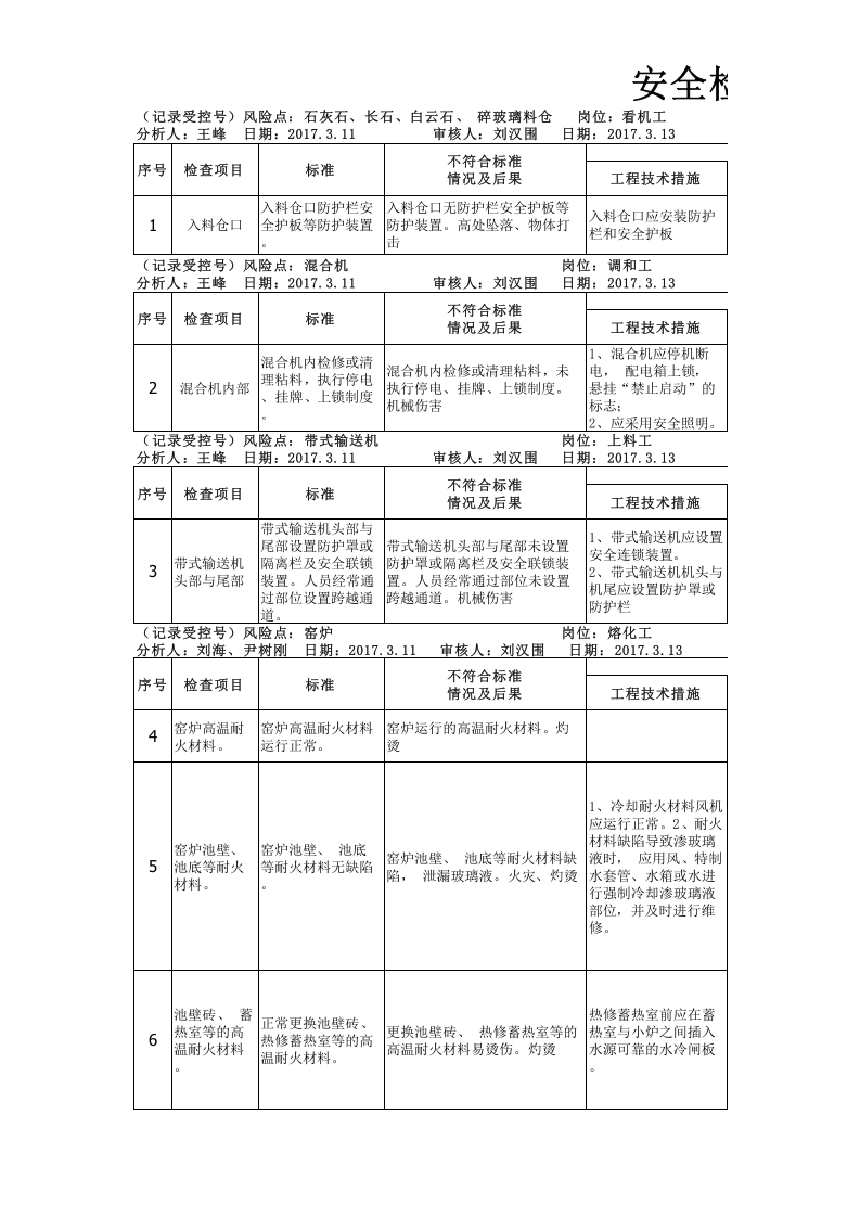 附录E：平板玻璃行业安全检查表分析(SCL)评价记录-成果.xlsx 第1页