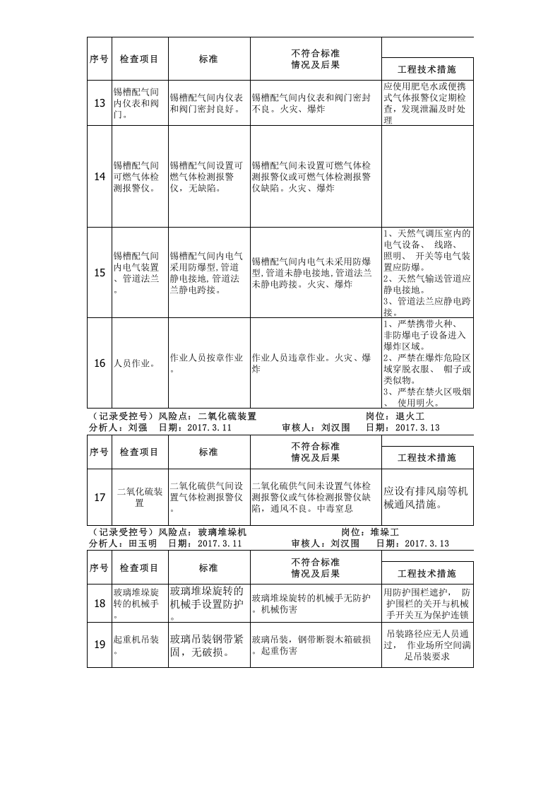 附录E：平板玻璃行业安全检查表分析(SCL)评价记录-成果.xlsx 第3页