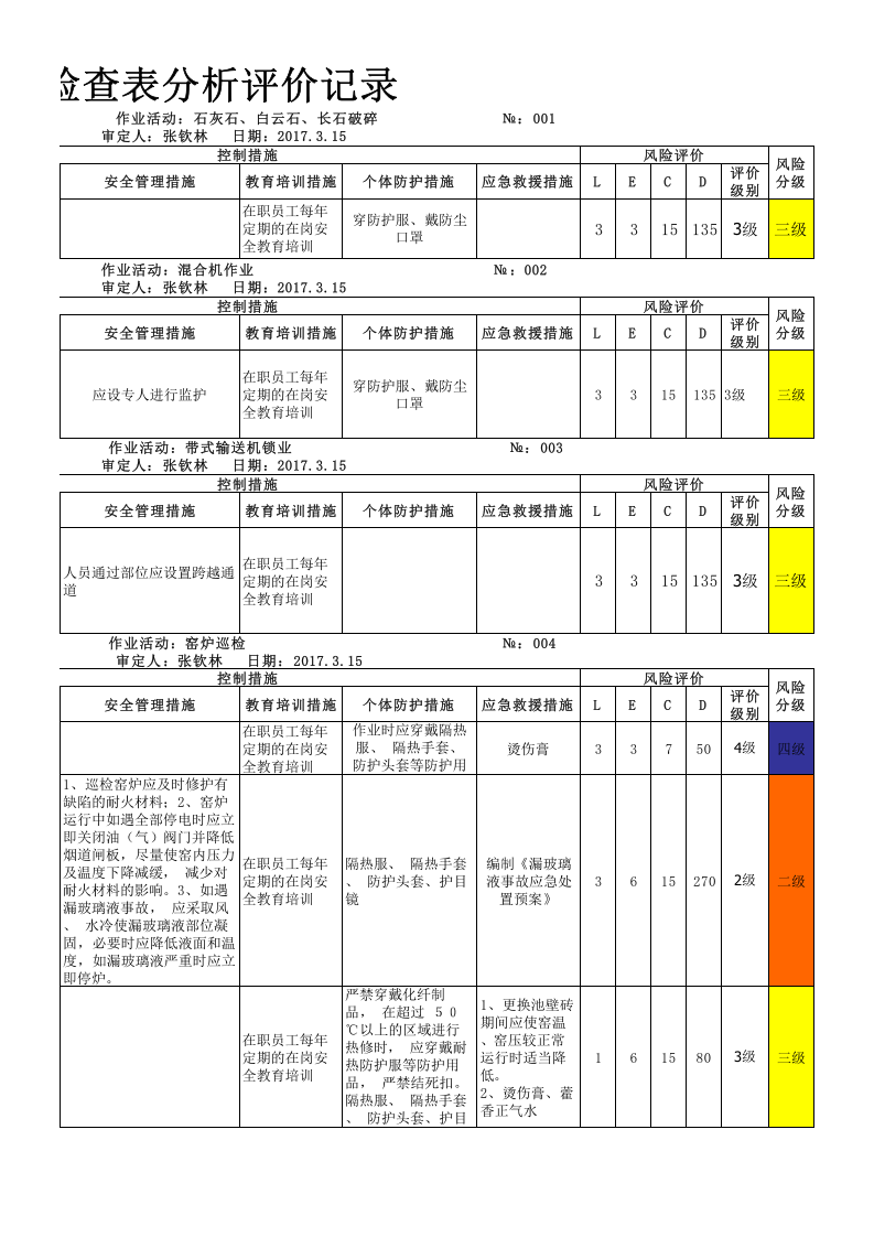 附录E：平板玻璃行业安全检查表分析(SCL)评价记录-成果.xlsx 第4页