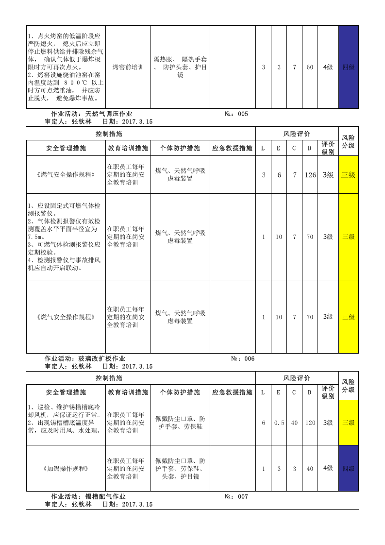 附录E：平板玻璃行业安全检查表分析(SCL)评价记录-成果.xlsx 第5页