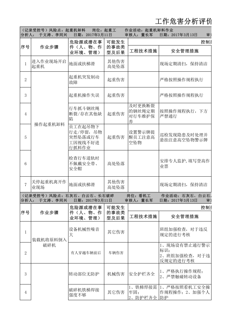 附录C：平板玻璃行业工作危害分析(JHA)评价记录-成果.xlsx 第1页