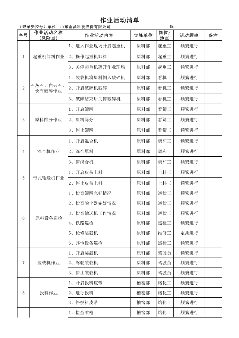 附录B：平板玻璃行业作业活动清单-成果.xlsx 第1页