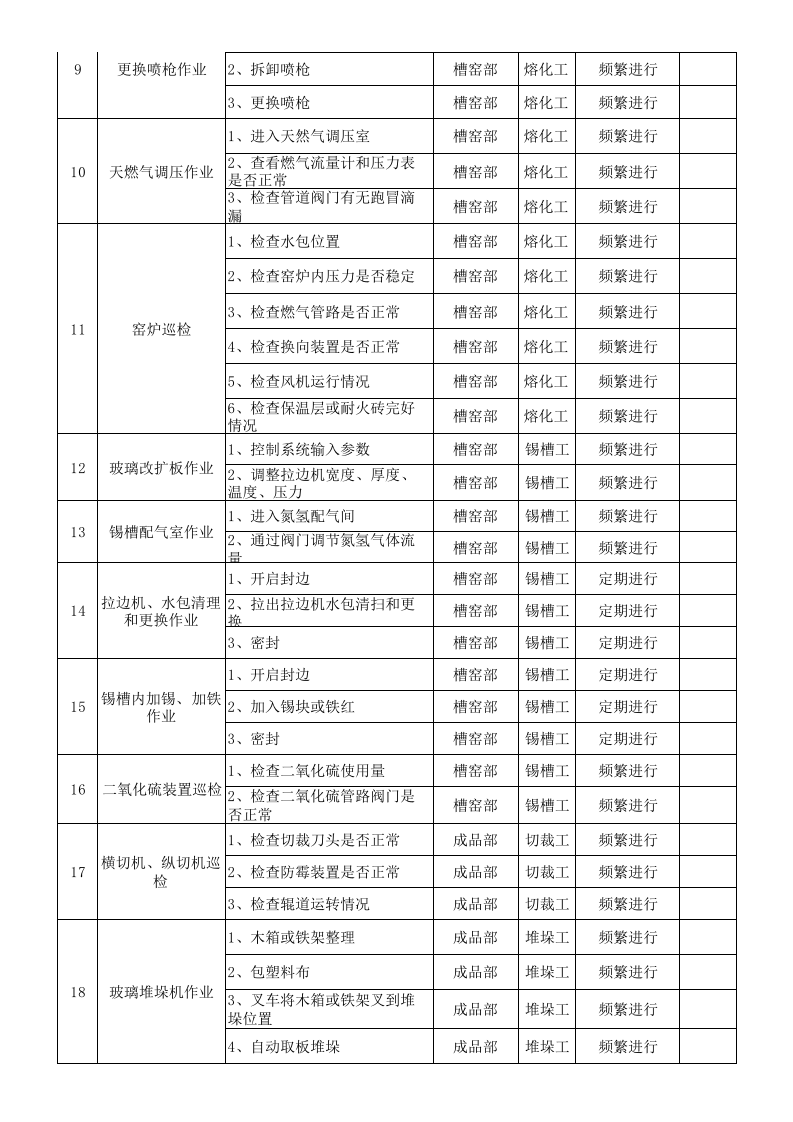 附录B：平板玻璃行业作业活动清单-成果.xlsx 第2页
