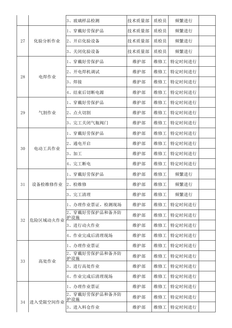 附录B：平板玻璃行业作业活动清单-成果.xlsx 第4页
