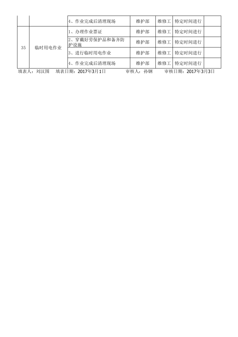 附录B：平板玻璃行业作业活动清单-成果.xlsx 第5页