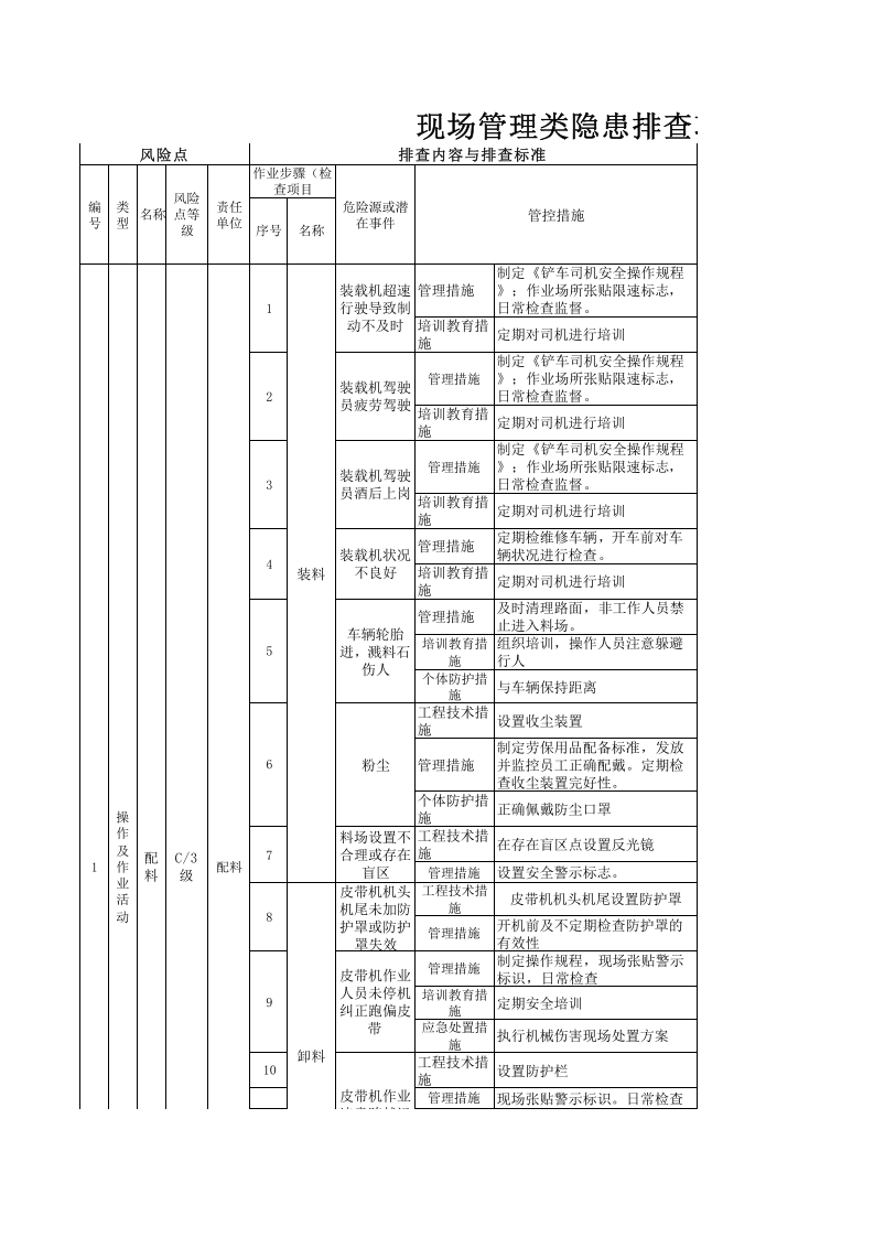 建筑陶瓷行业现场类隐患排查项目清单-建陶企业1.xls 第1页