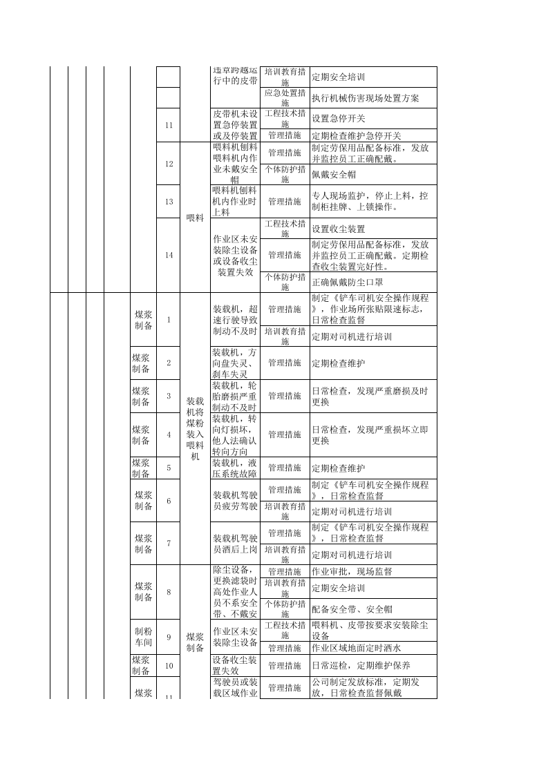 建筑陶瓷行业现场类隐患排查项目清单-建陶企业1.xls 第2页