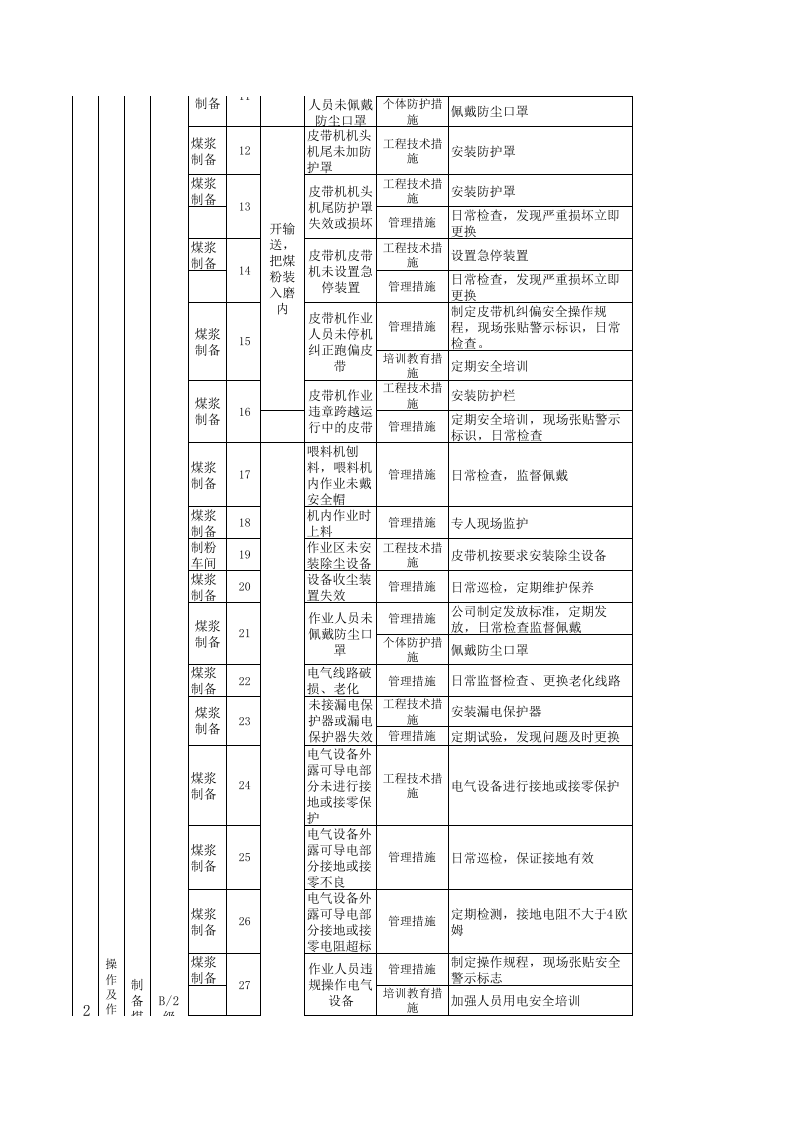 建筑陶瓷行业现场类隐患排查项目清单-建陶企业1.xls 第3页