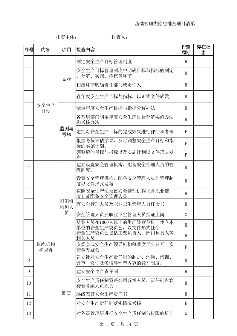 建筑陶瓷行业基础管理隐患排查表-建筑卫生陶瓷企业.xls 第1页