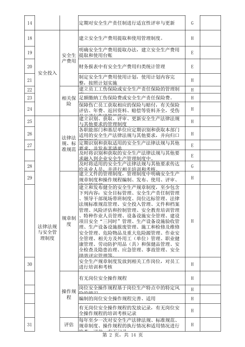 建筑陶瓷行业基础管理隐患排查表-建筑卫生陶瓷企业.xls 第2页