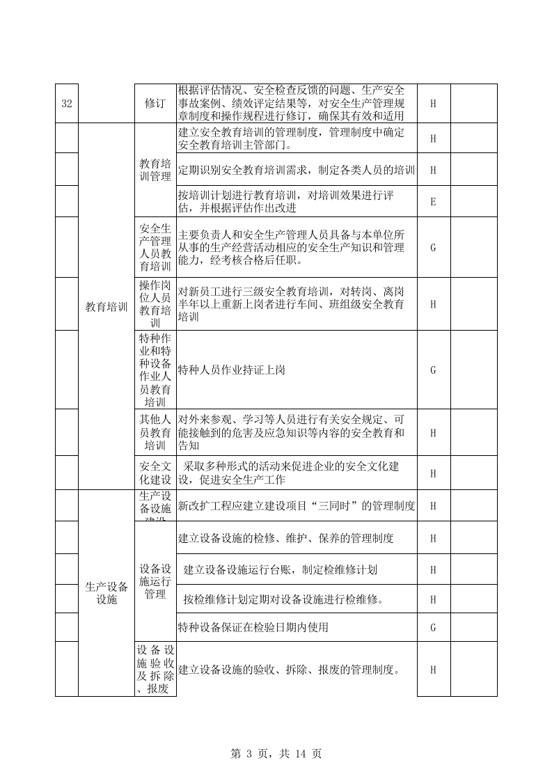 建筑陶瓷行业基础管理隐患排查表-建筑卫生陶瓷企业.xls 第3页