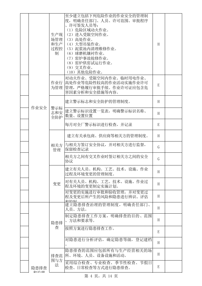 建筑陶瓷行业基础管理隐患排查表-建筑卫生陶瓷企业.xls 第4页