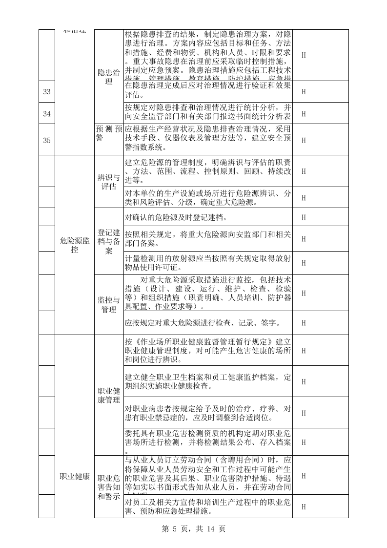 建筑陶瓷行业基础管理隐患排查表-建筑卫生陶瓷企业.xls 第5页